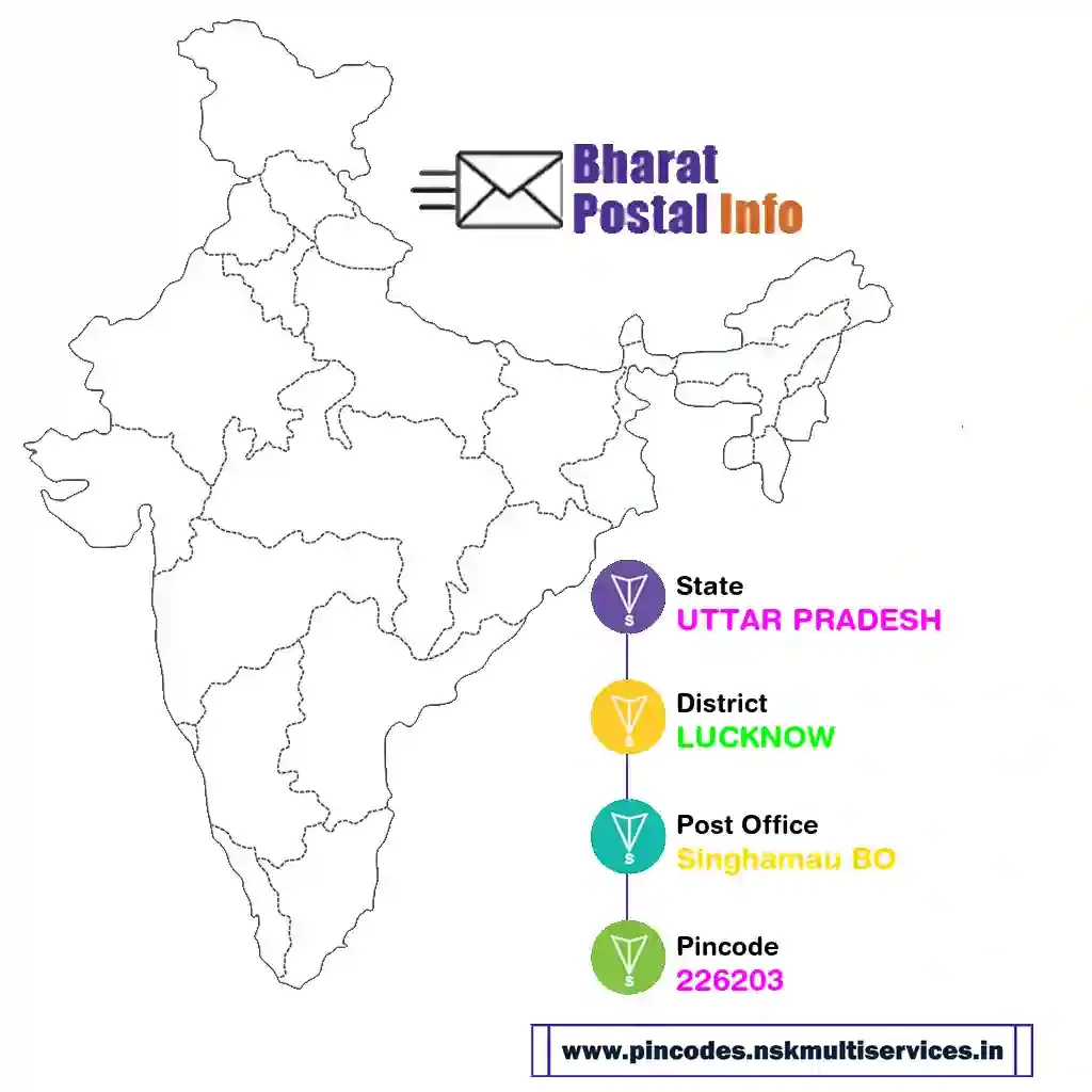 uttar pradesh-lucknow-singhamau bo-226203